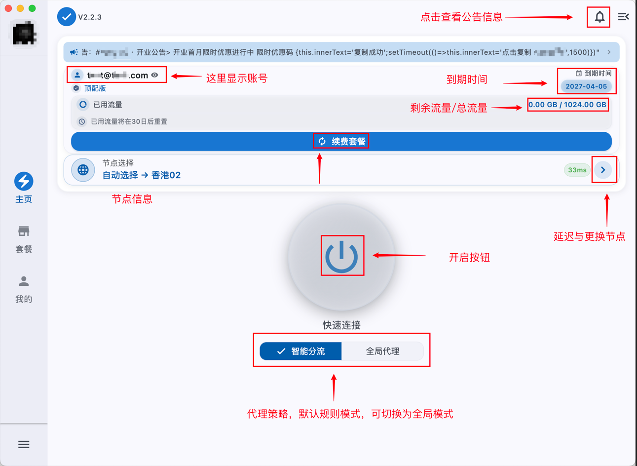 macOS 客户端主页，账号、到期时间、流量、节点、开关、代理策略逐项用红框和箭头标注